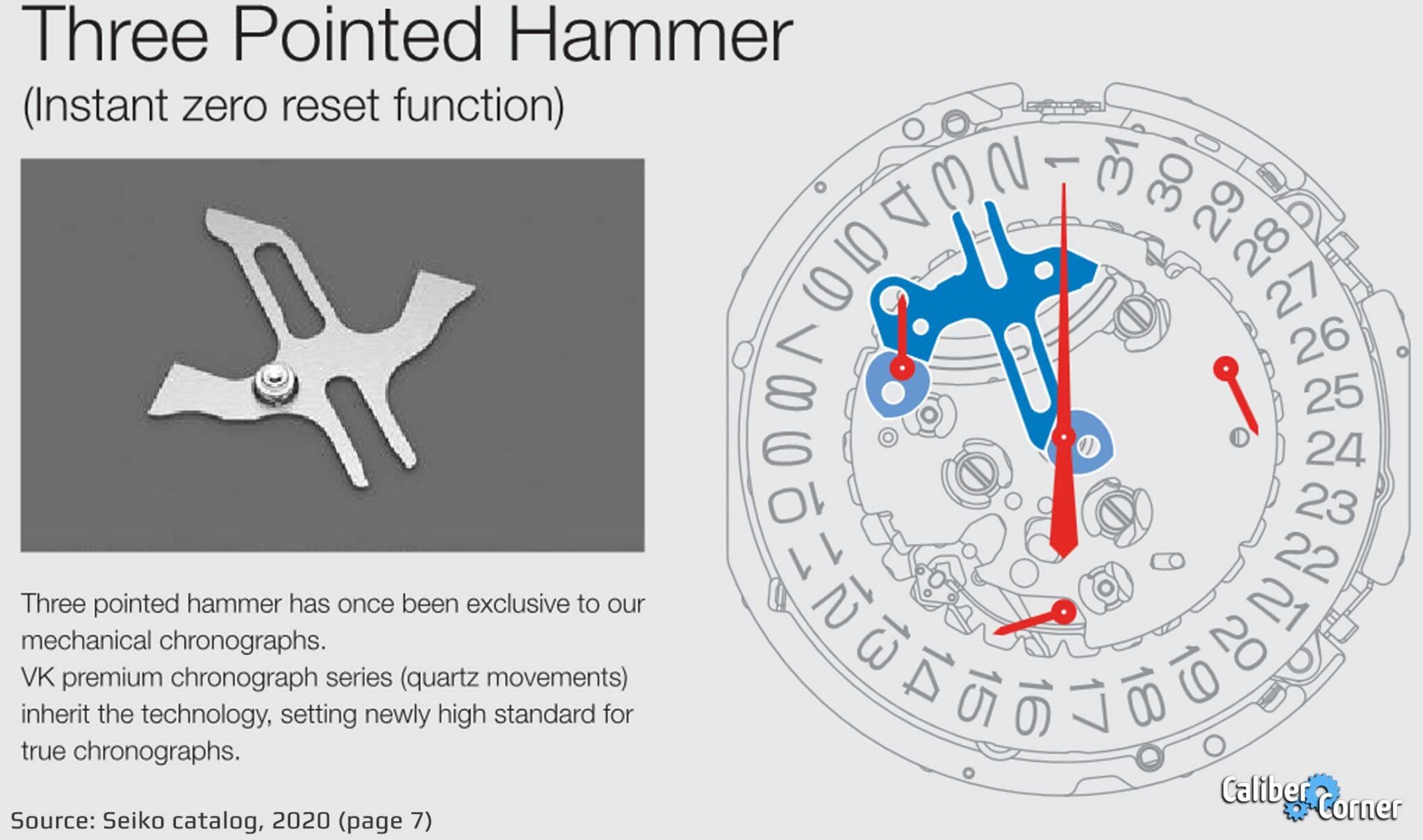 Meca Quartz Watch Movements Explained Mechaquartz Calibers