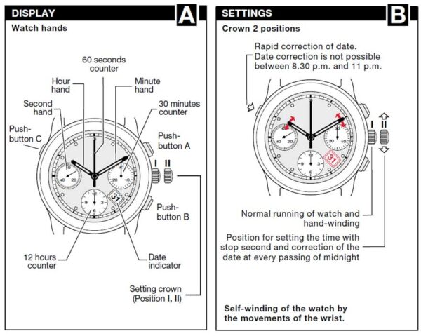 ETA/Valjoux Caliber 7753 Watch Movement