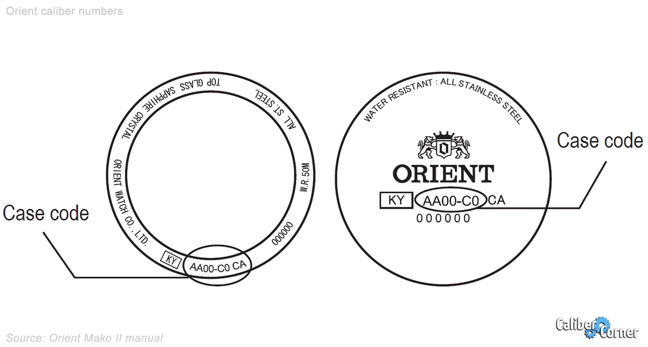 Locating Orient Caliber Numbers