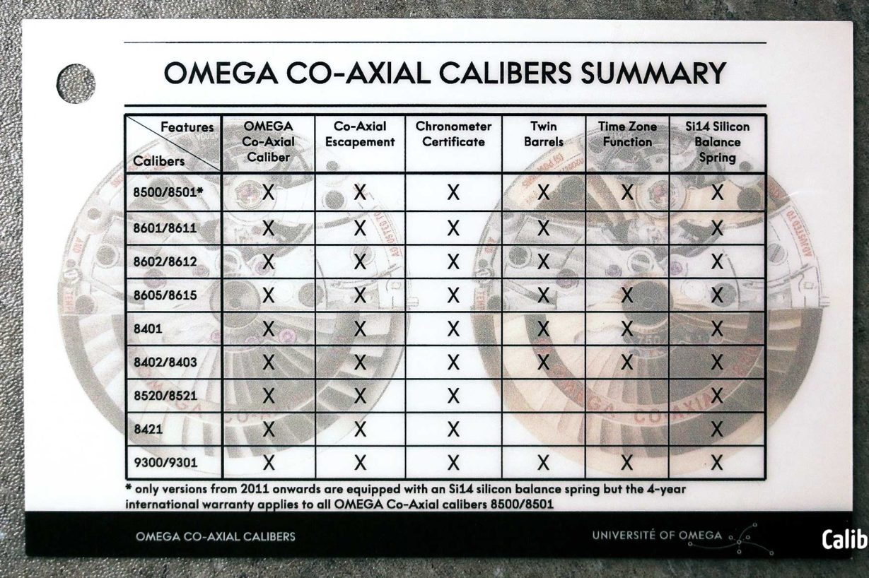 Omega Coaxial Calibers Summary