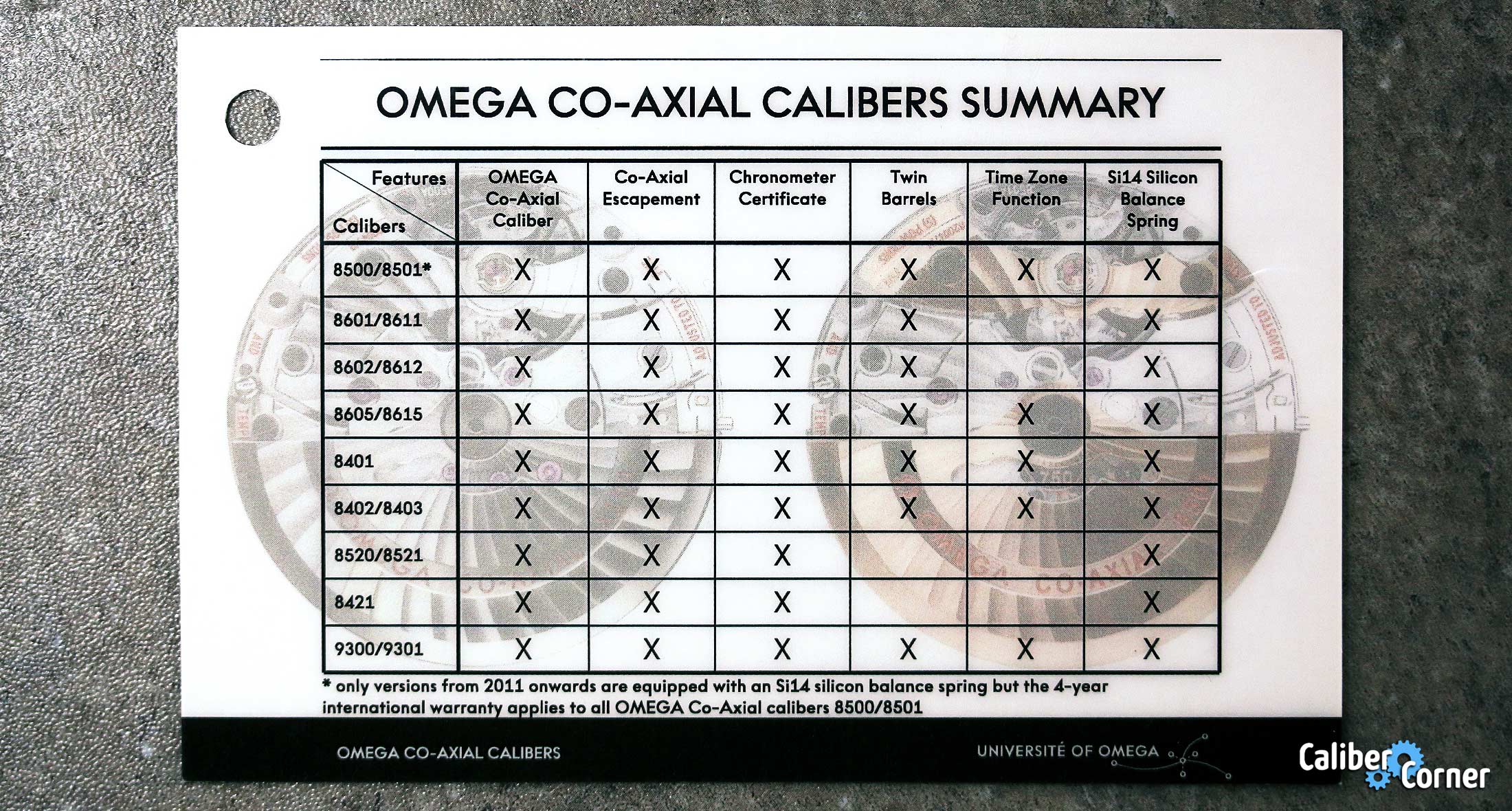 Omega Coaxial Calibers Summary