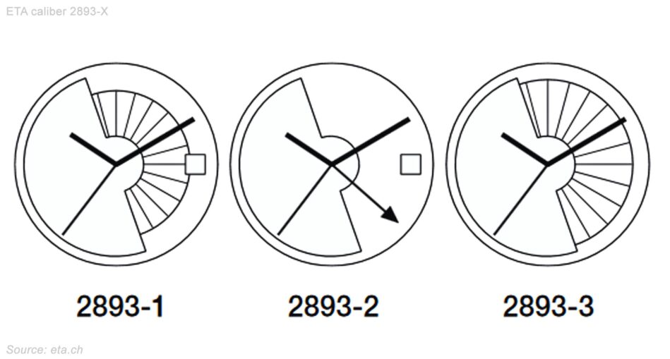 ETA 2893-1-2-3 Differences Explained Watch Movement