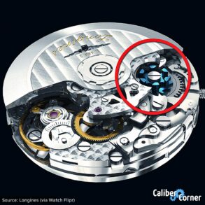 Longines Caliber L688.2 Watch Movement